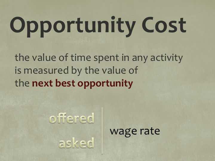 Opportunity Cost After 2