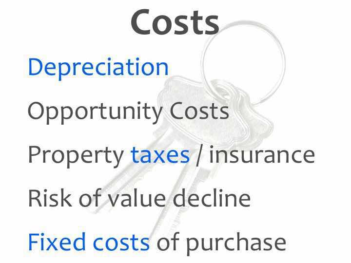 Costs After