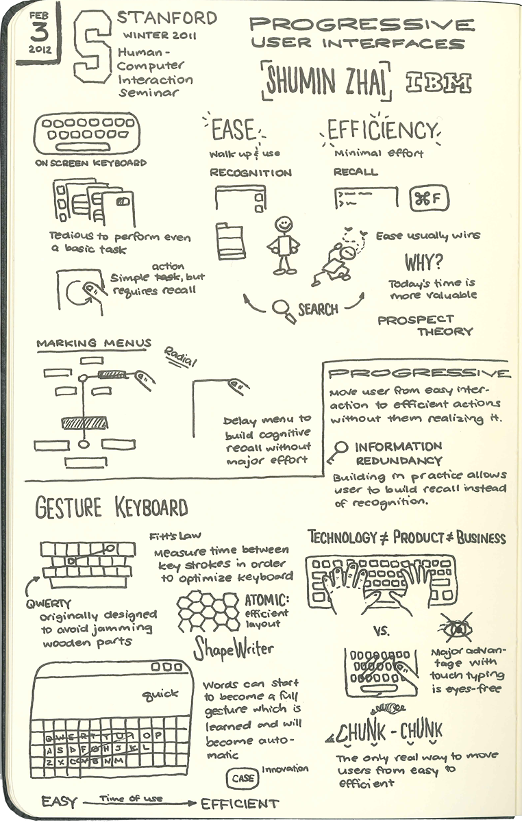 Stanford HCI Sketchnotes