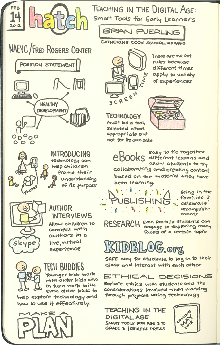 Hatch Webinar Sketchnotes Feb 12