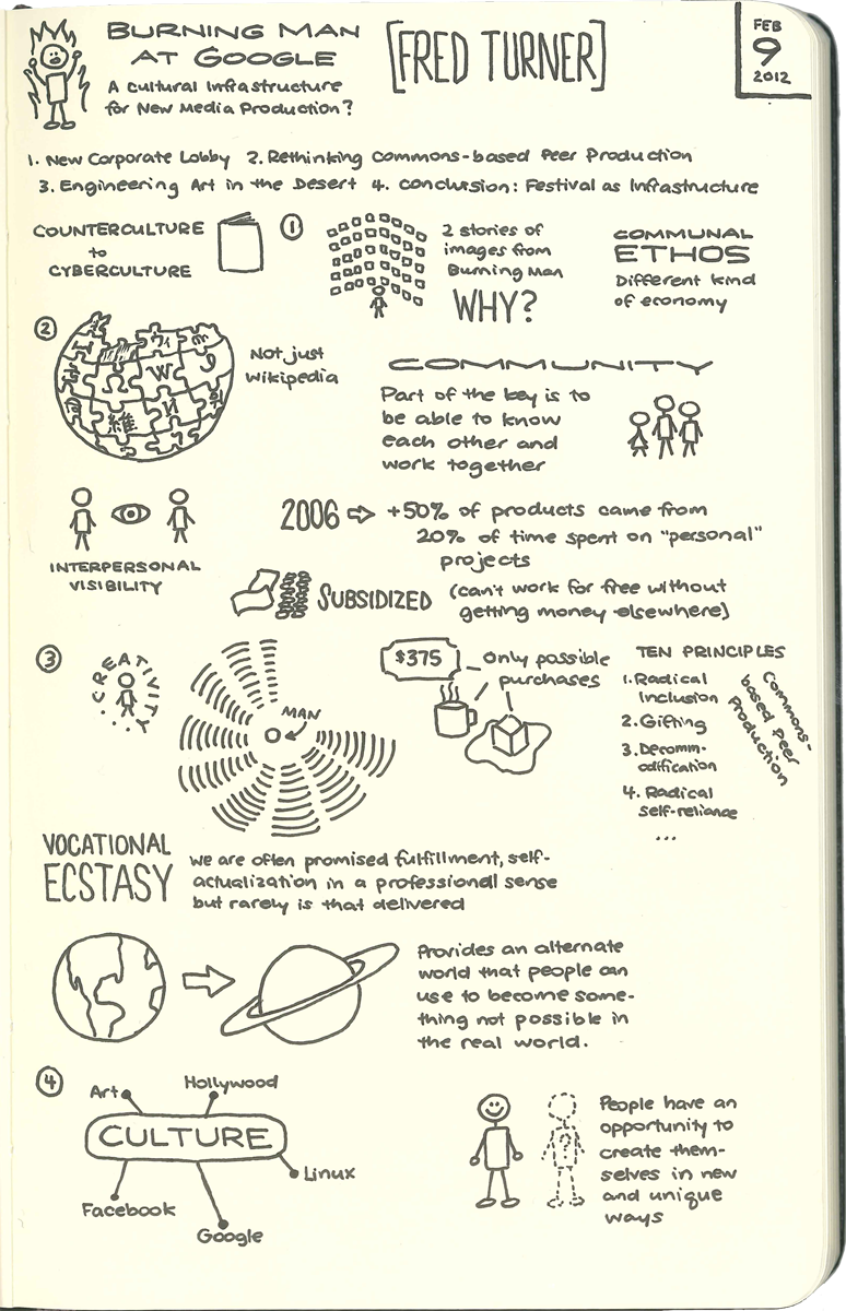 Stanford HCI Sketchnotes