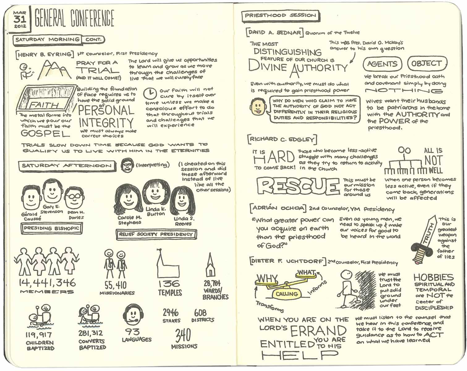 General Conference Apr 2012 Sketchnotes 2