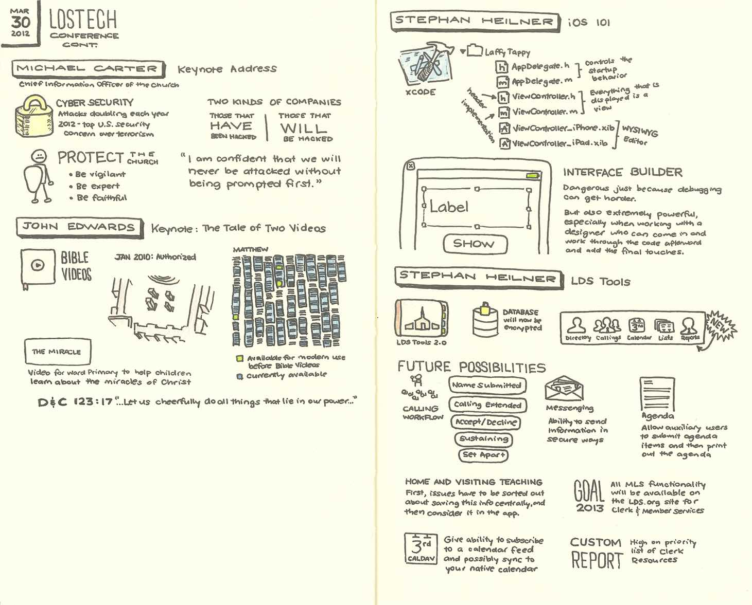 LDS Tech 2012 Sketchnotes 3