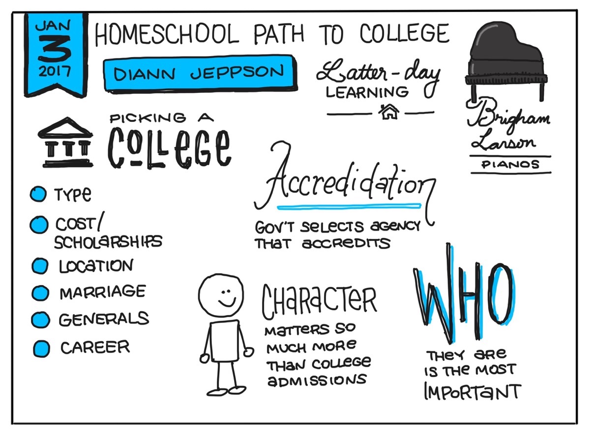 Homeschool Path to College Sketchnote III