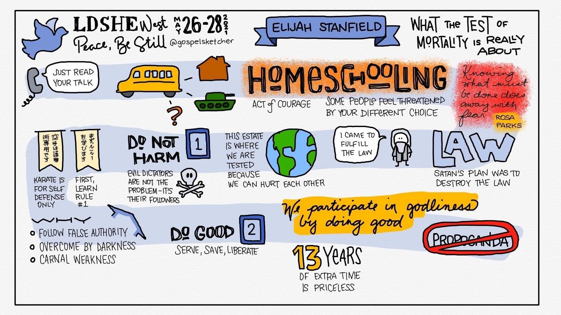 Keynote sketchnote