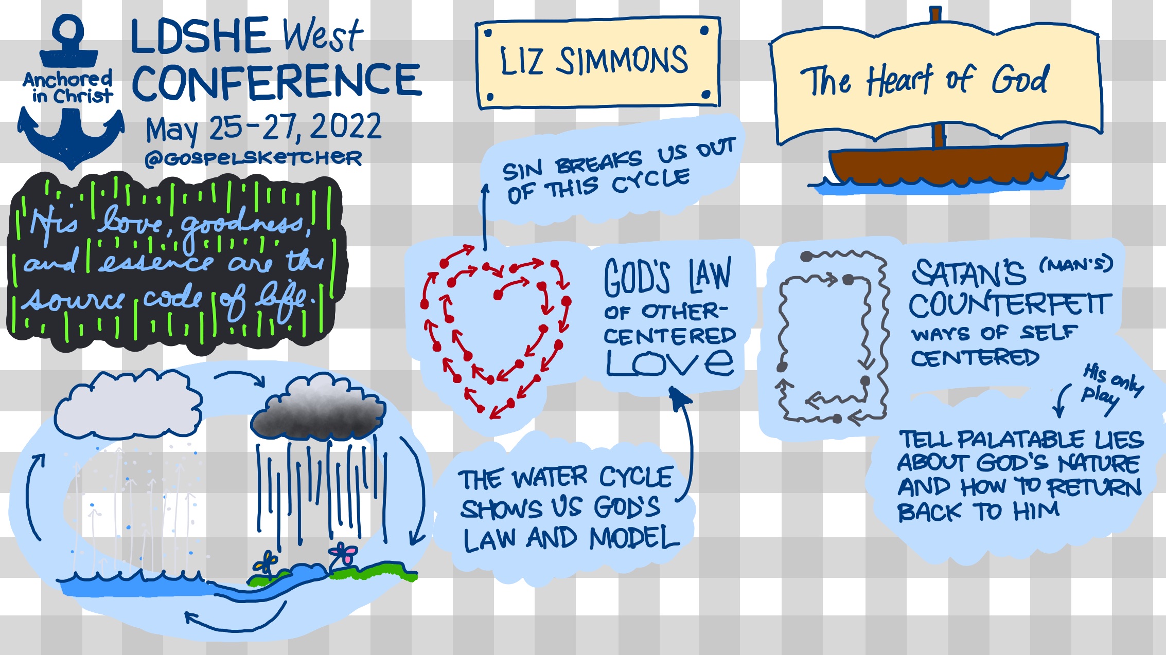 LDSHE Liz Simmons Sketchnote