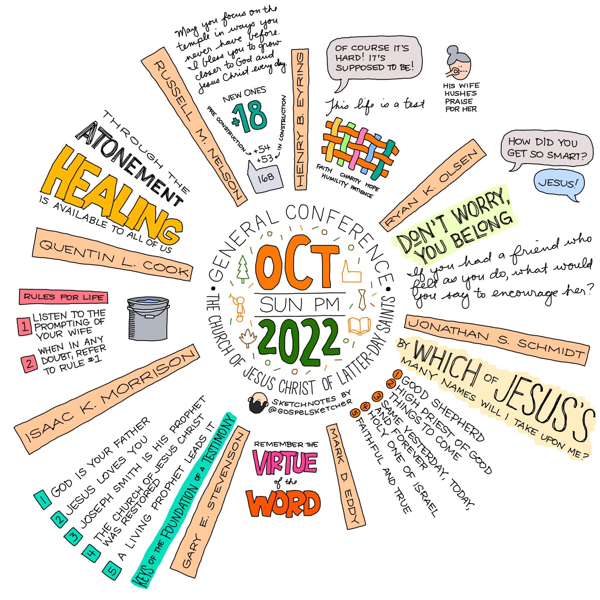 General Conference Oct 2022 Sun PM Sketchnotes
