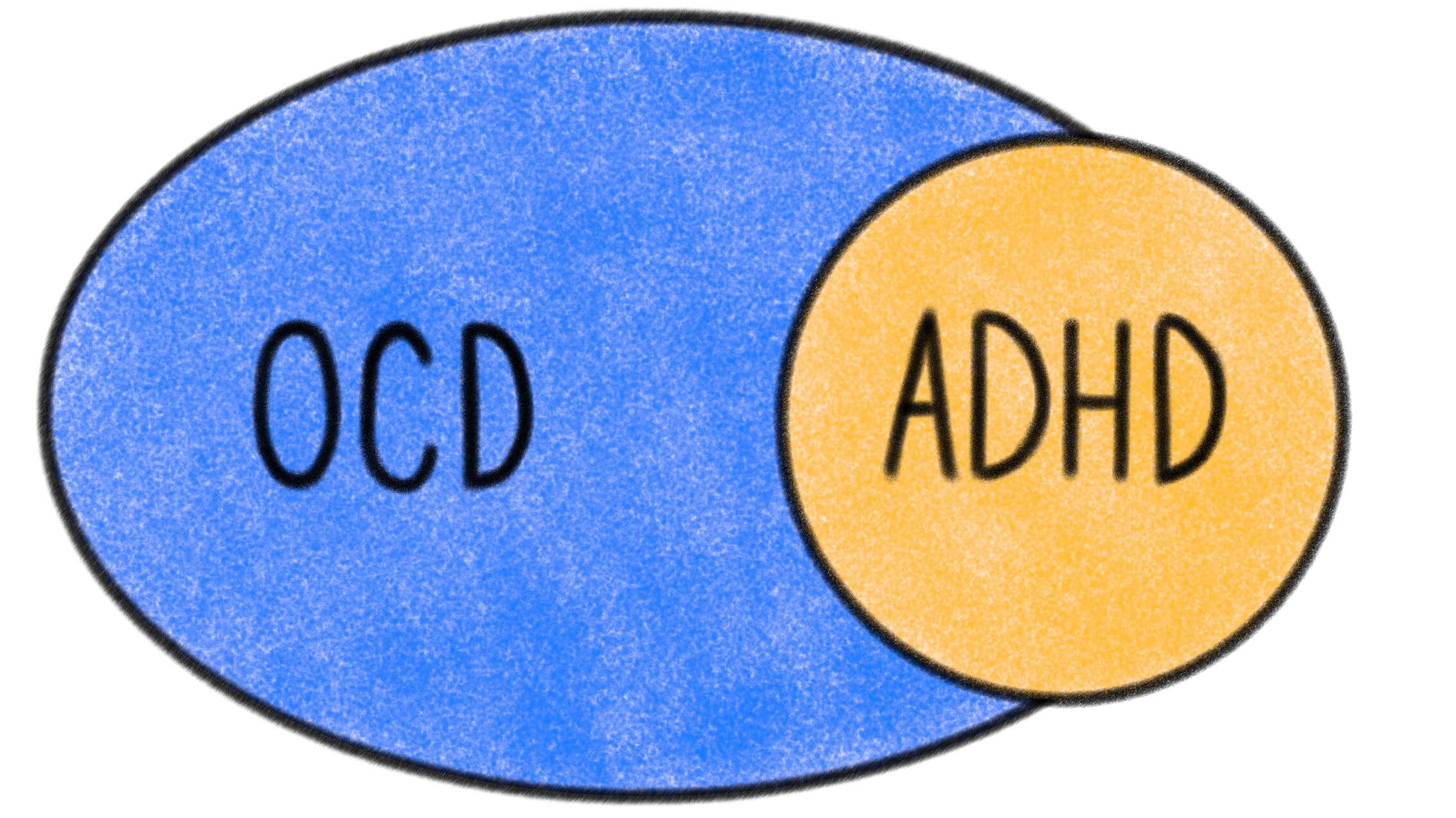 OCD and ADHD