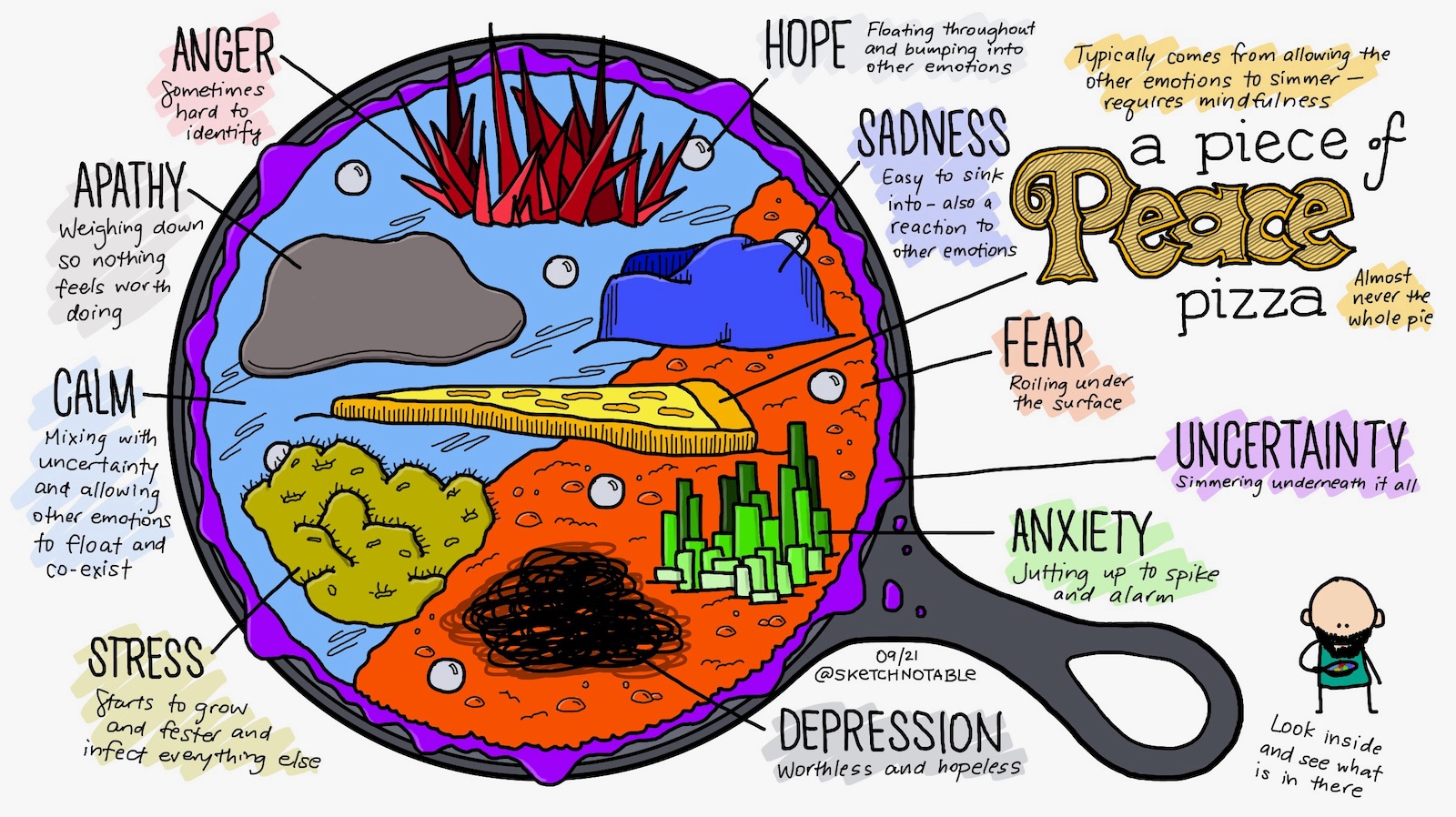 Emotions sketchnote