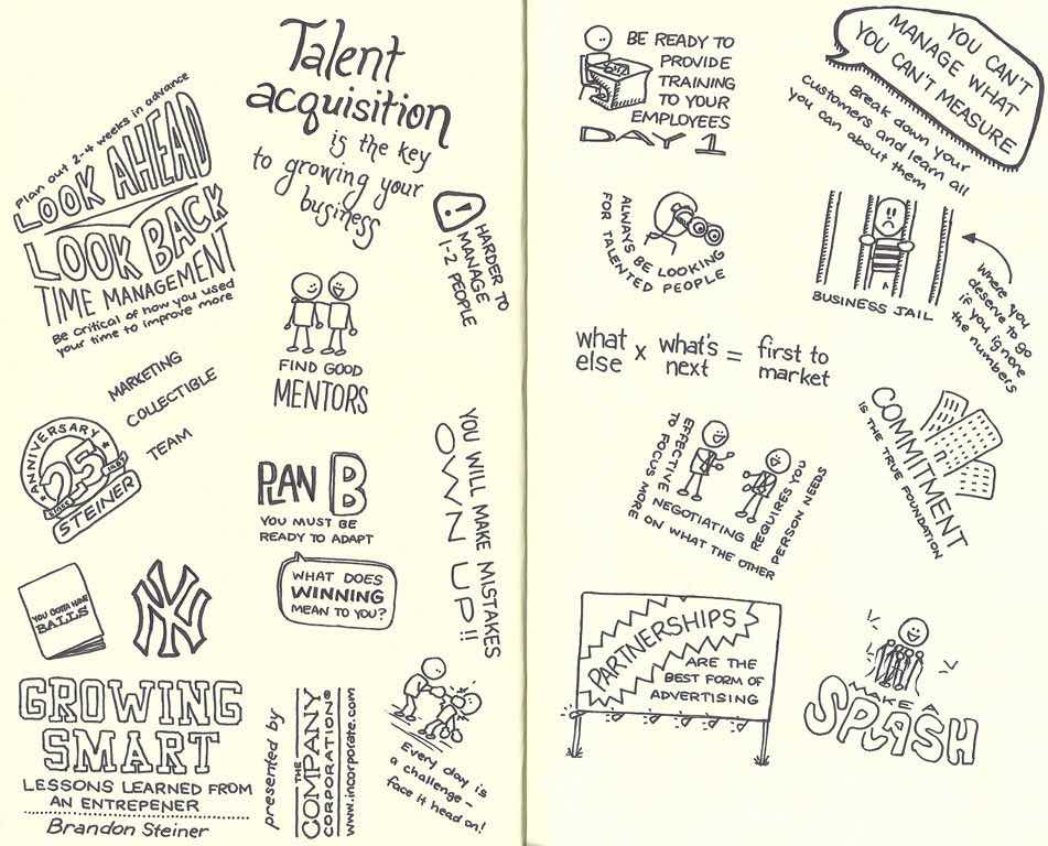 Growing Smart sketchnotes basic