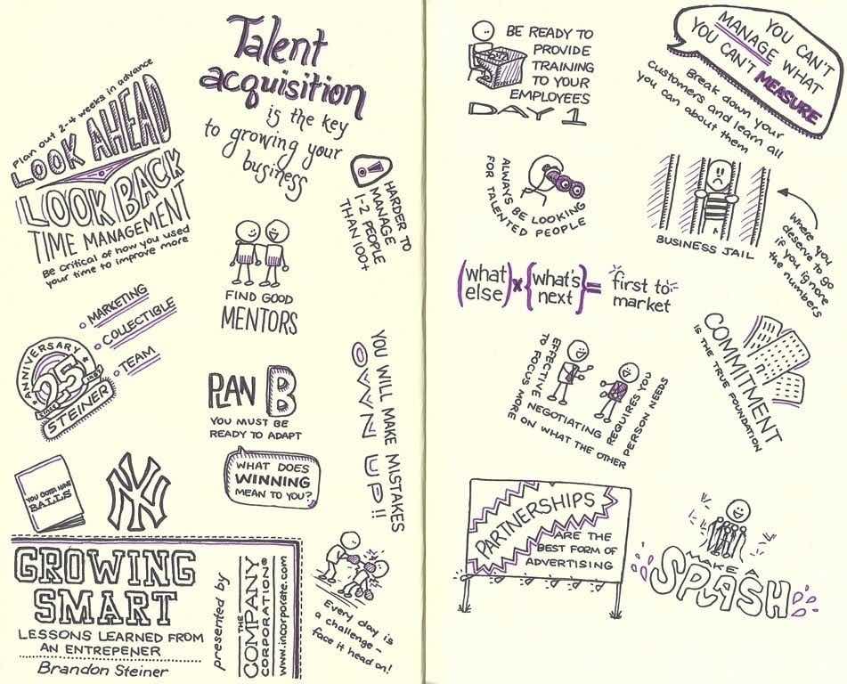 Growing Smart Sketchnotes colored