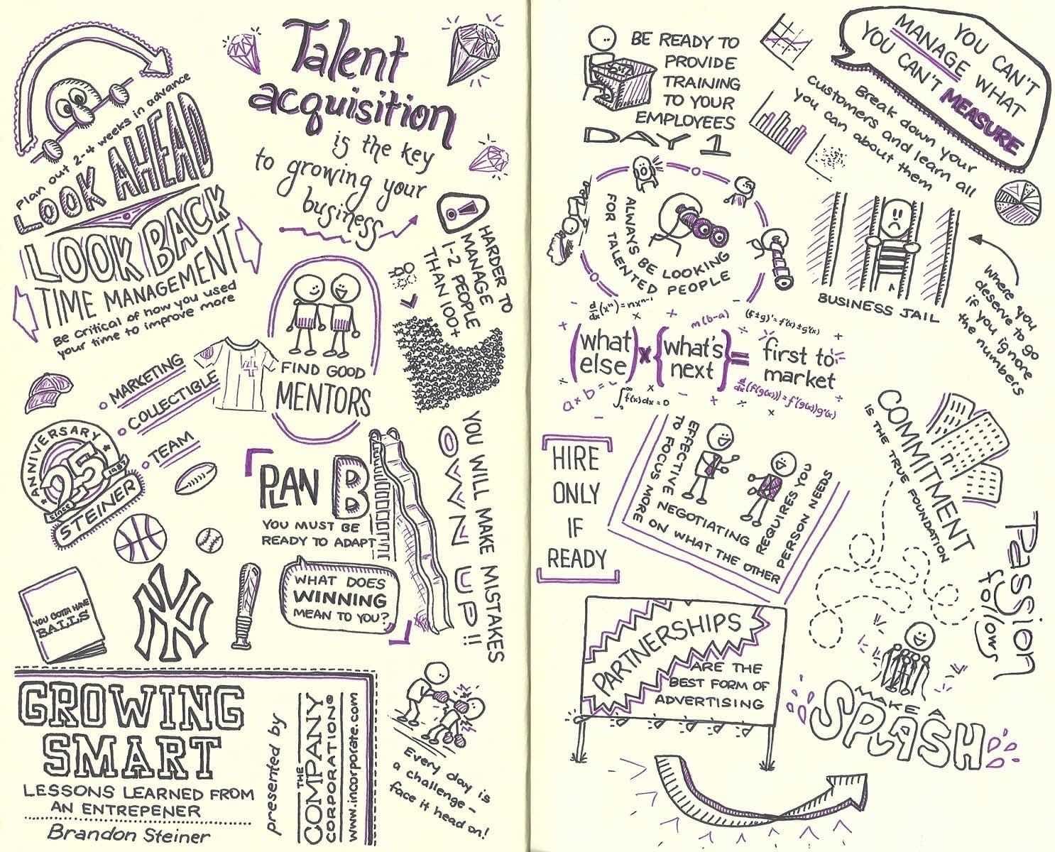 Sketchnotes for webinar on Growing Smart