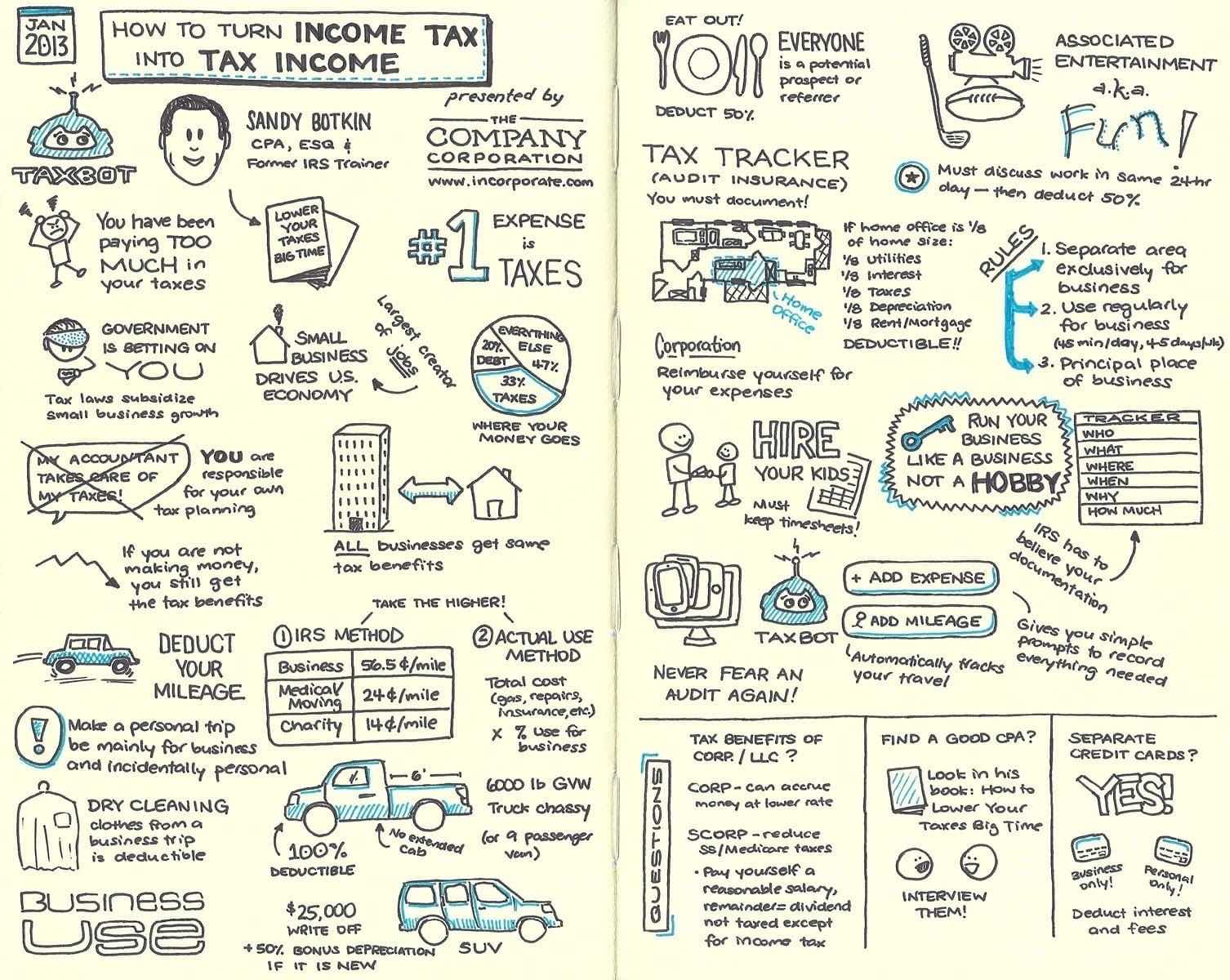 Sketchnotes for webinar by Incorporate.com and Taxbot