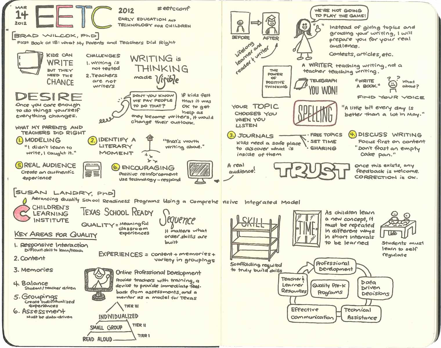EETC 2012 Sketchnotes 1