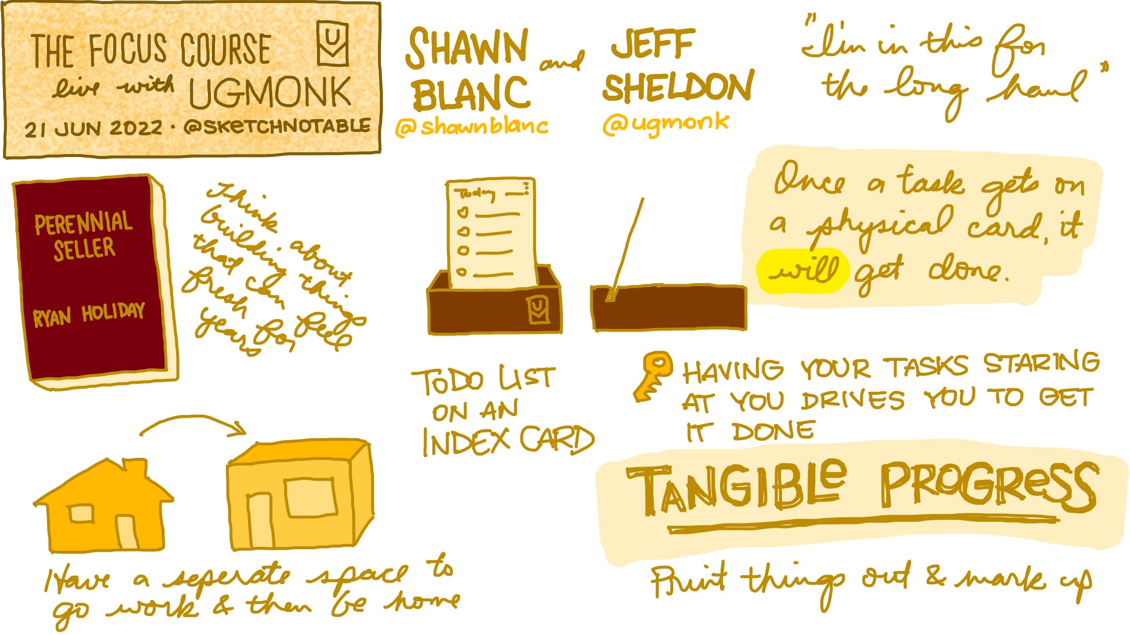 Ugmonk Interview Sketchnote