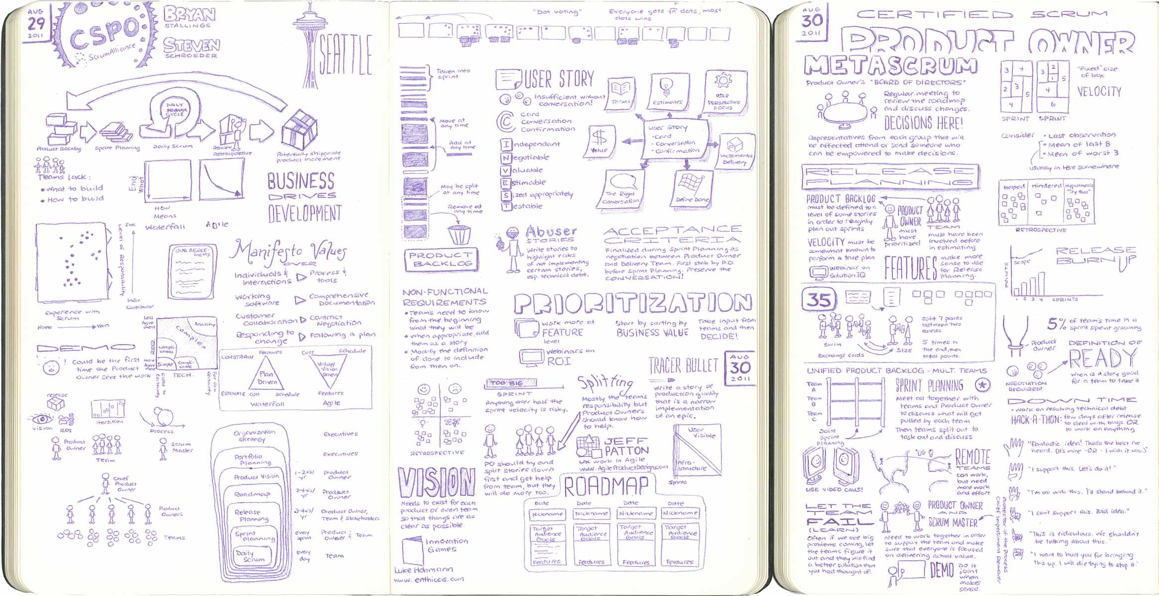 Certified Scrum Product Owner Course Sketchnotes