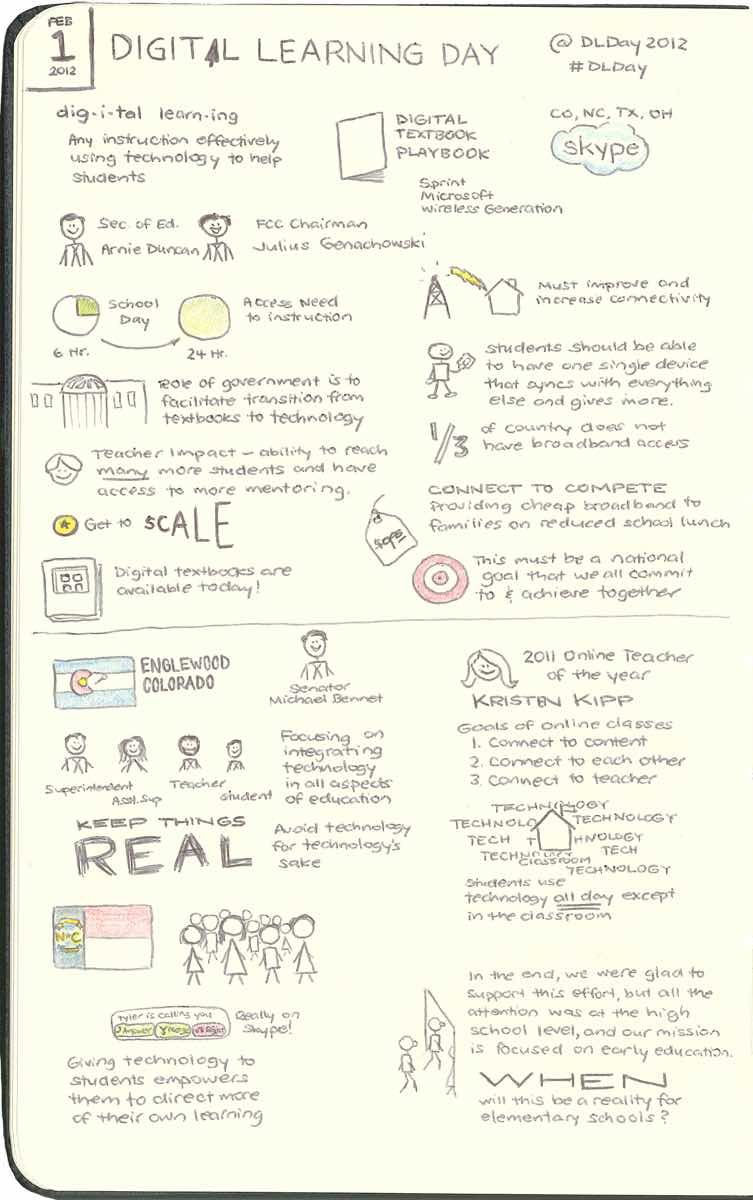 Digital Learning Day 2012 Sketchnotes