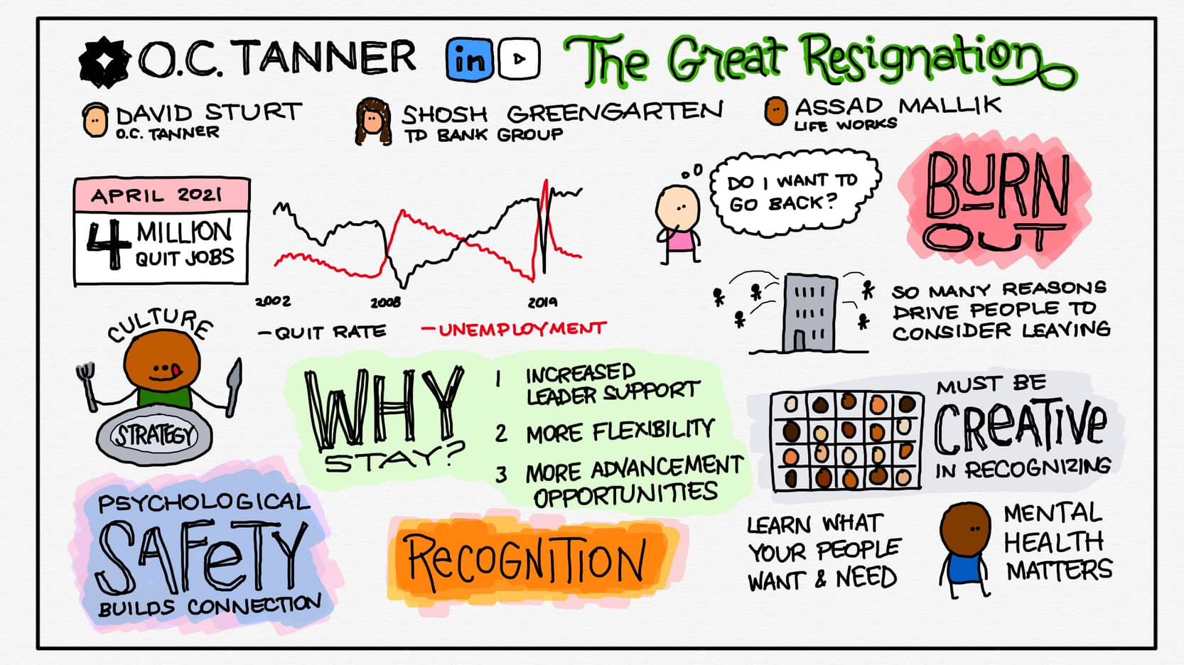 LinkedIn Live Sketchnote