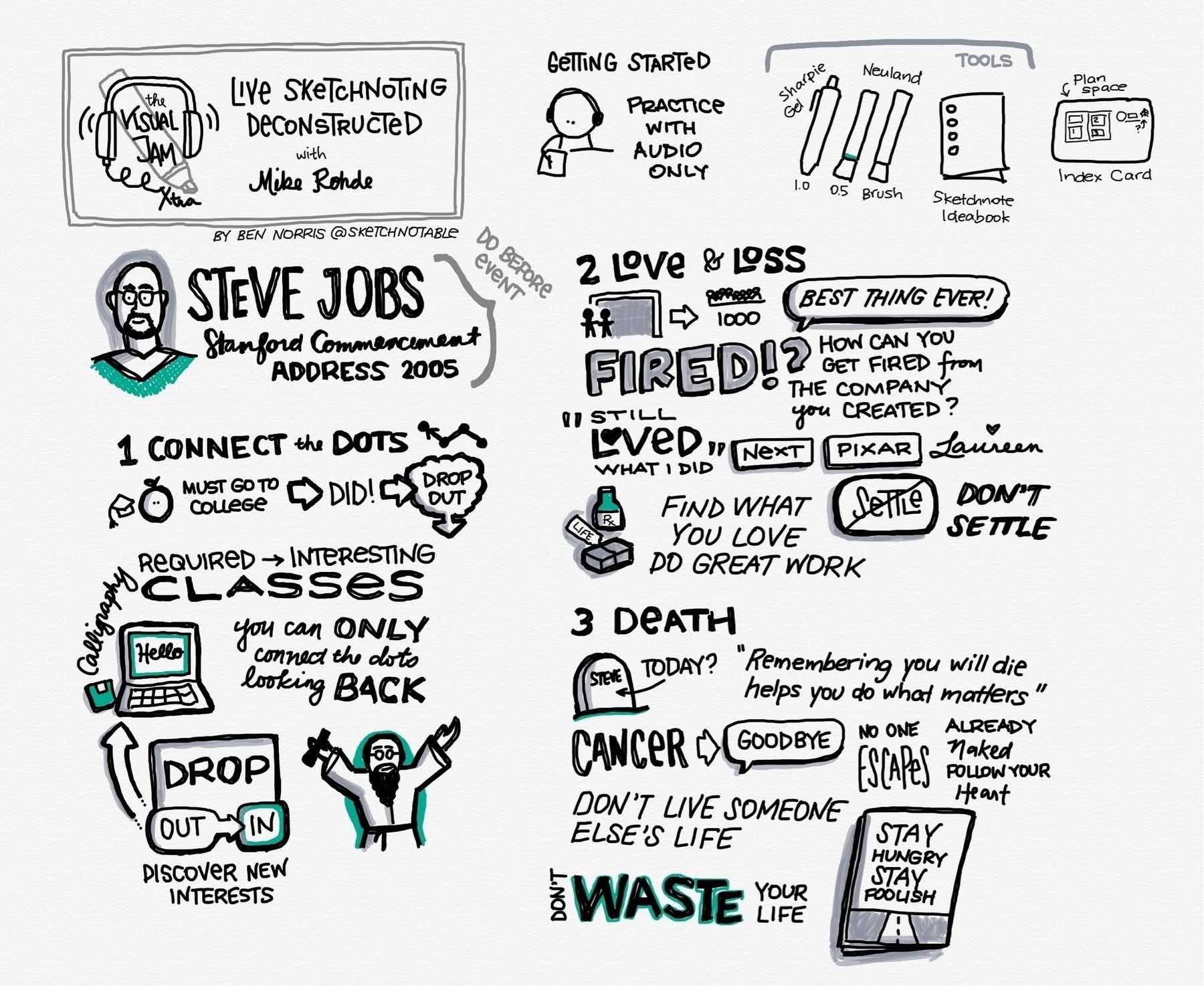 VisualJam Sketchnote