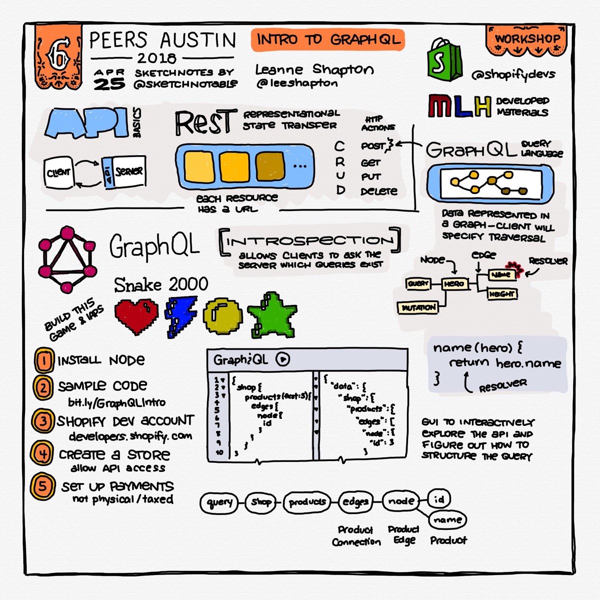 peers-2018-sketchnote-02