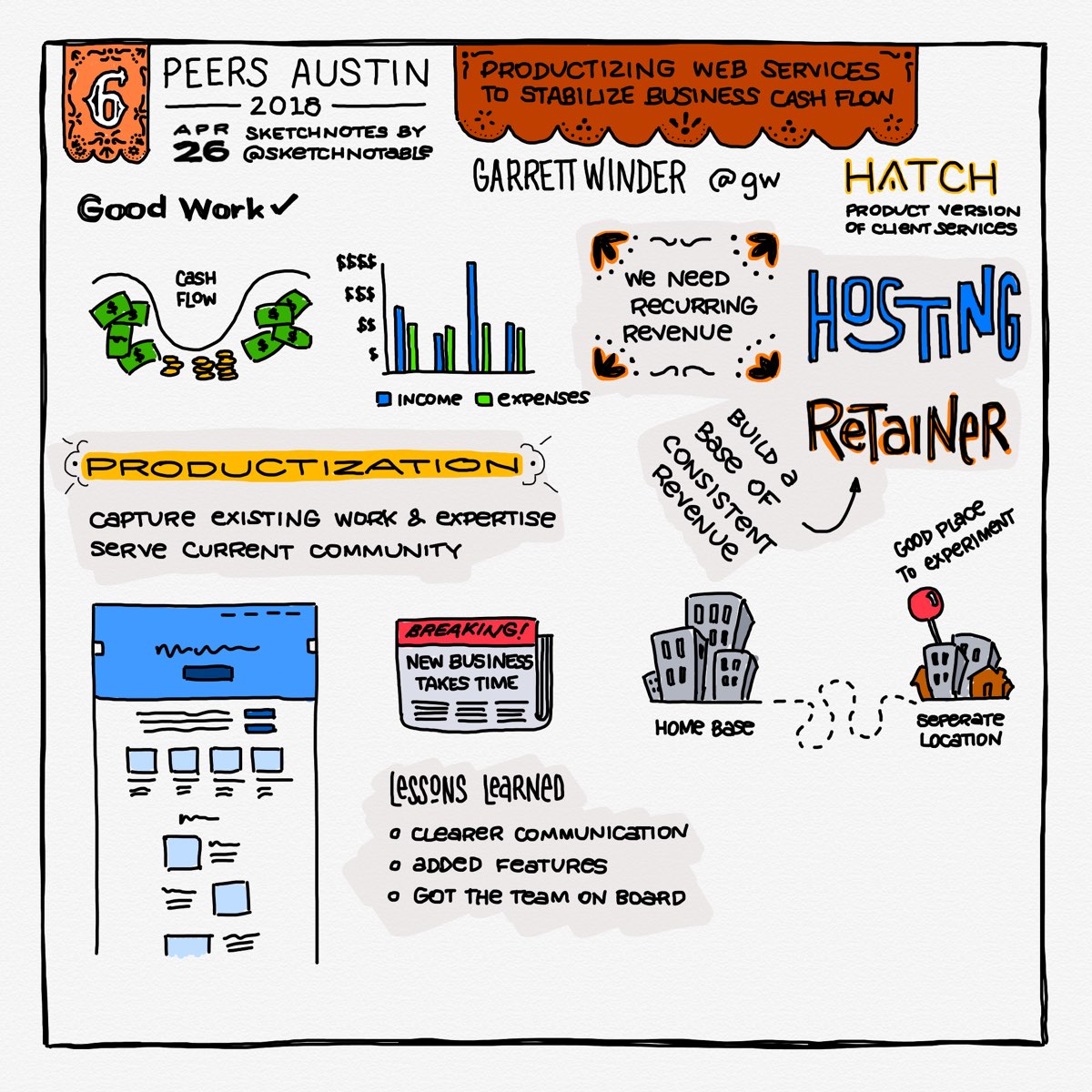 peers-2018-sketchnote-04