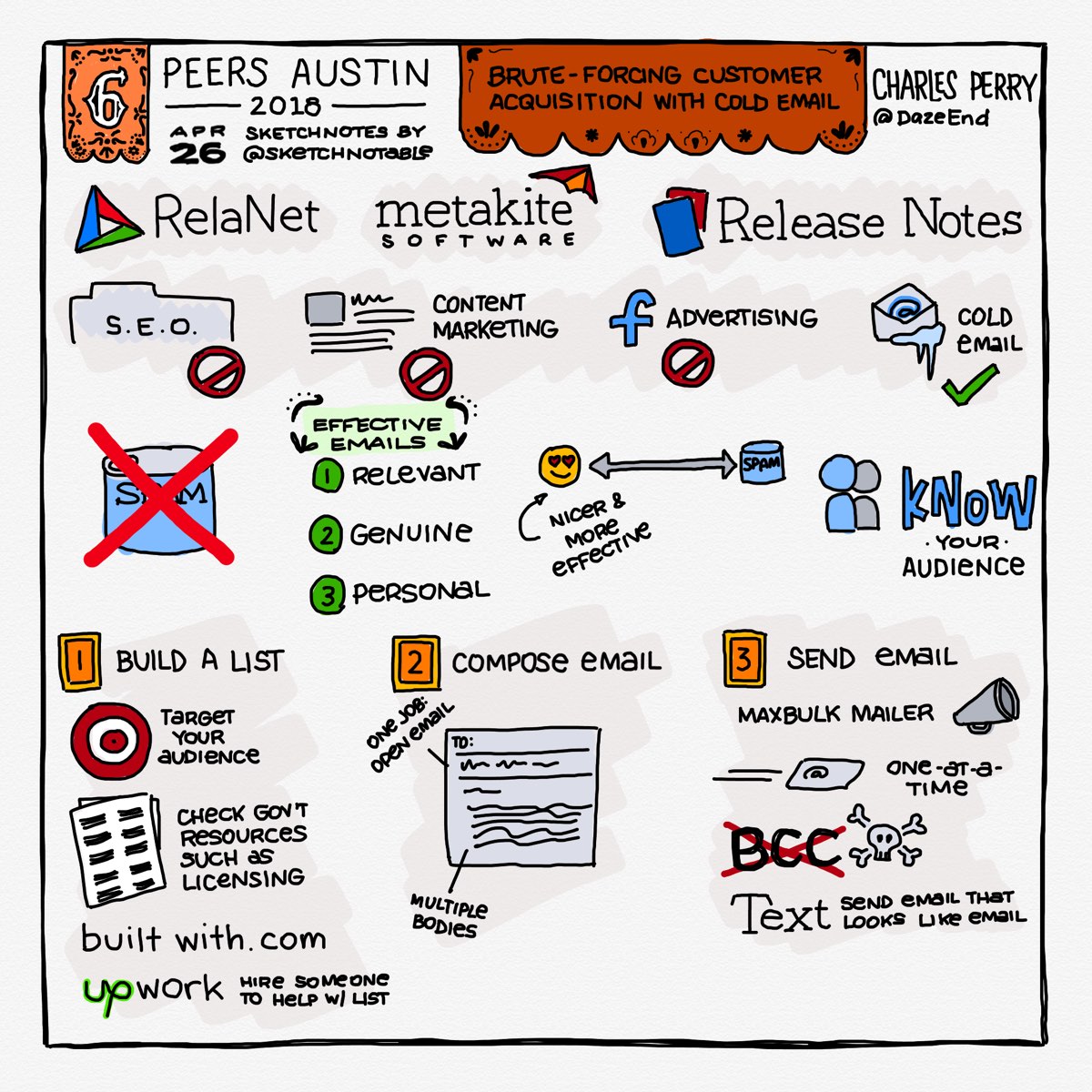 peers-2018-sketchnote-05