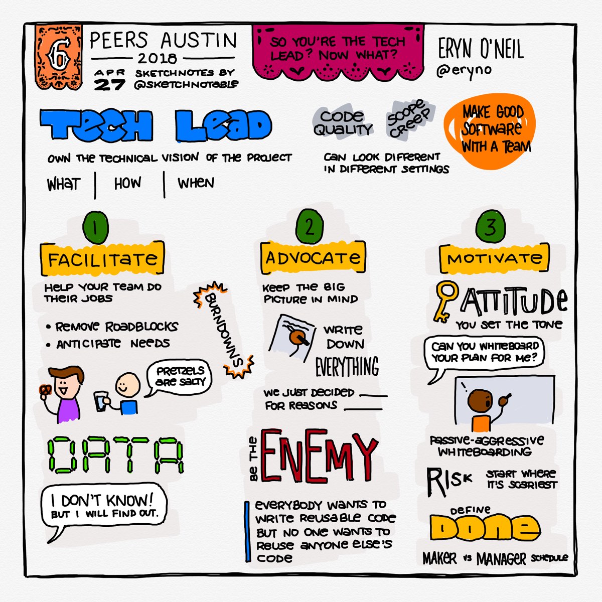 peers-2018-sketchnote-08