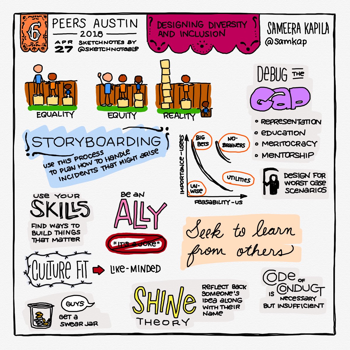 peers-2018-sketchnote-12