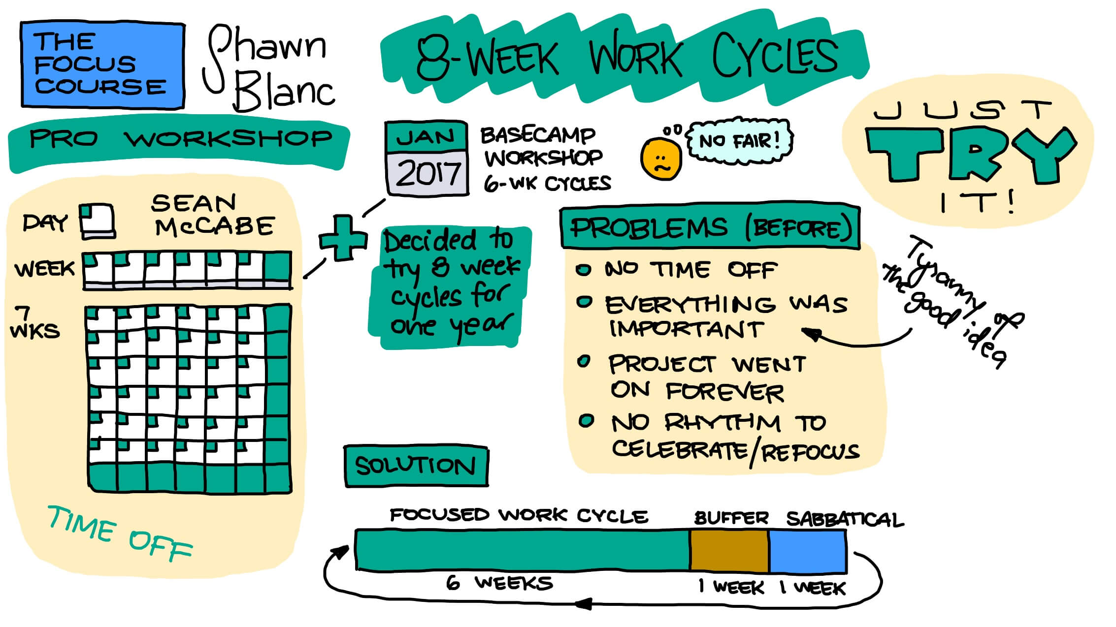 8 week work cycles 1
