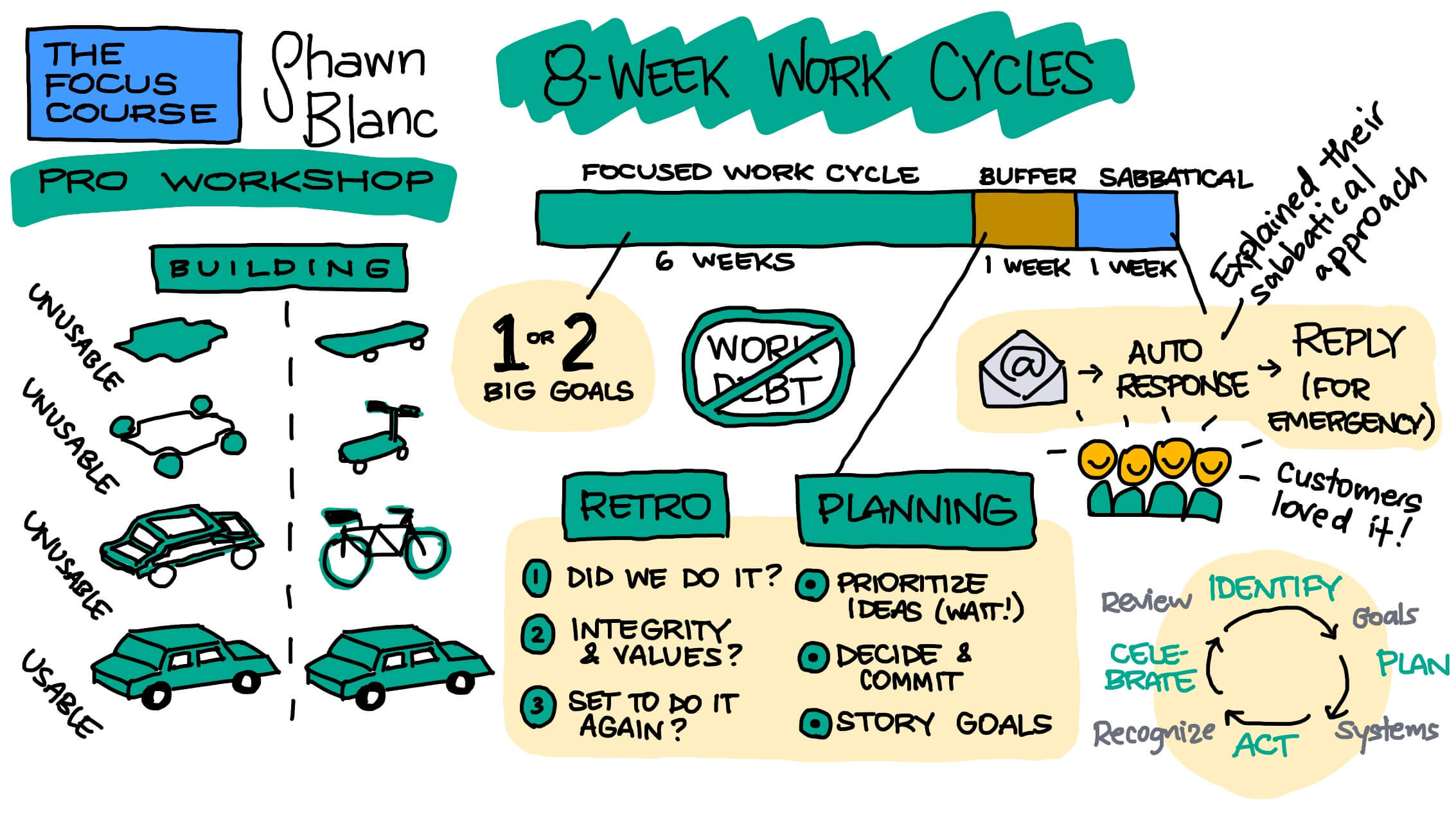 8 week work cycles 2