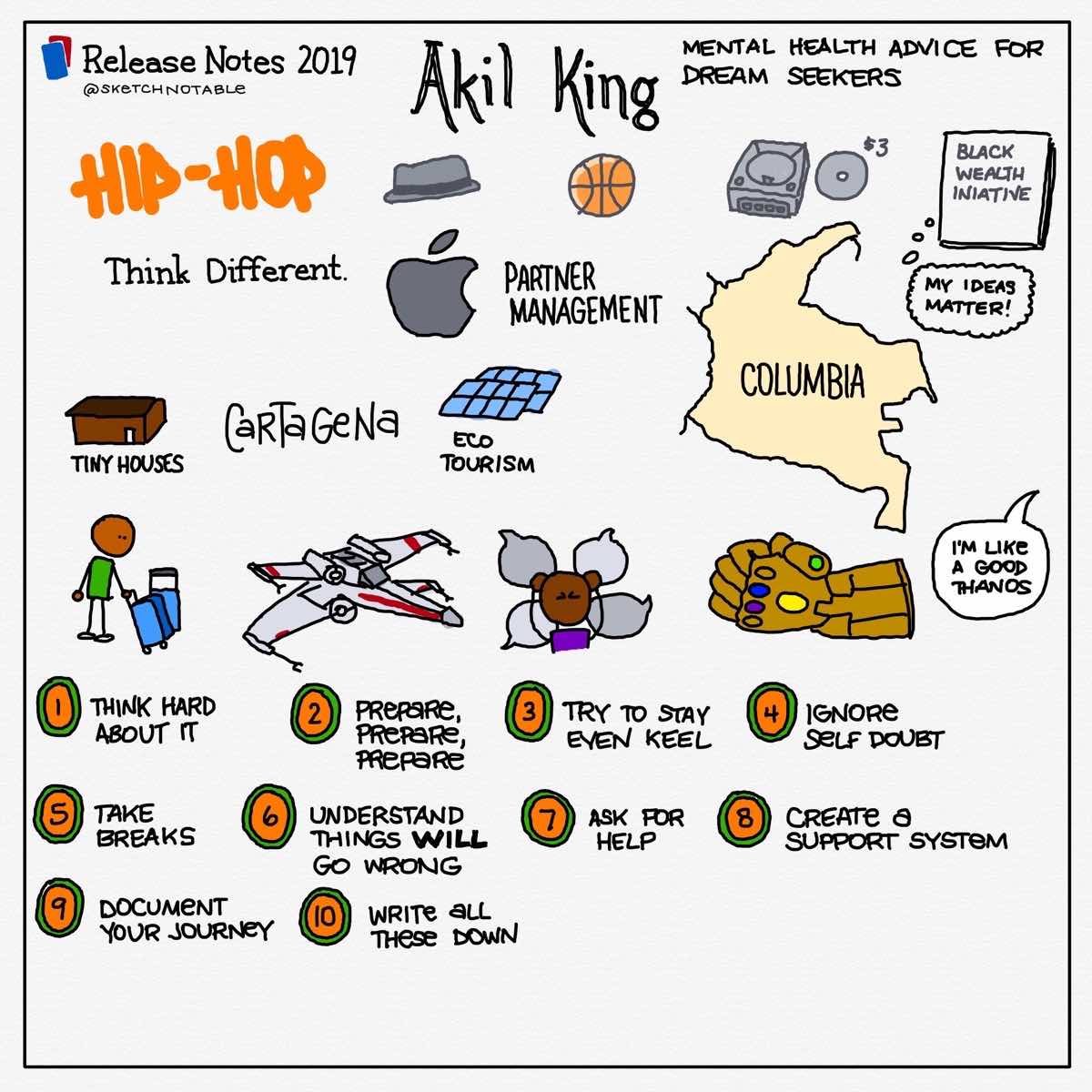 Akil King Sketchnotes