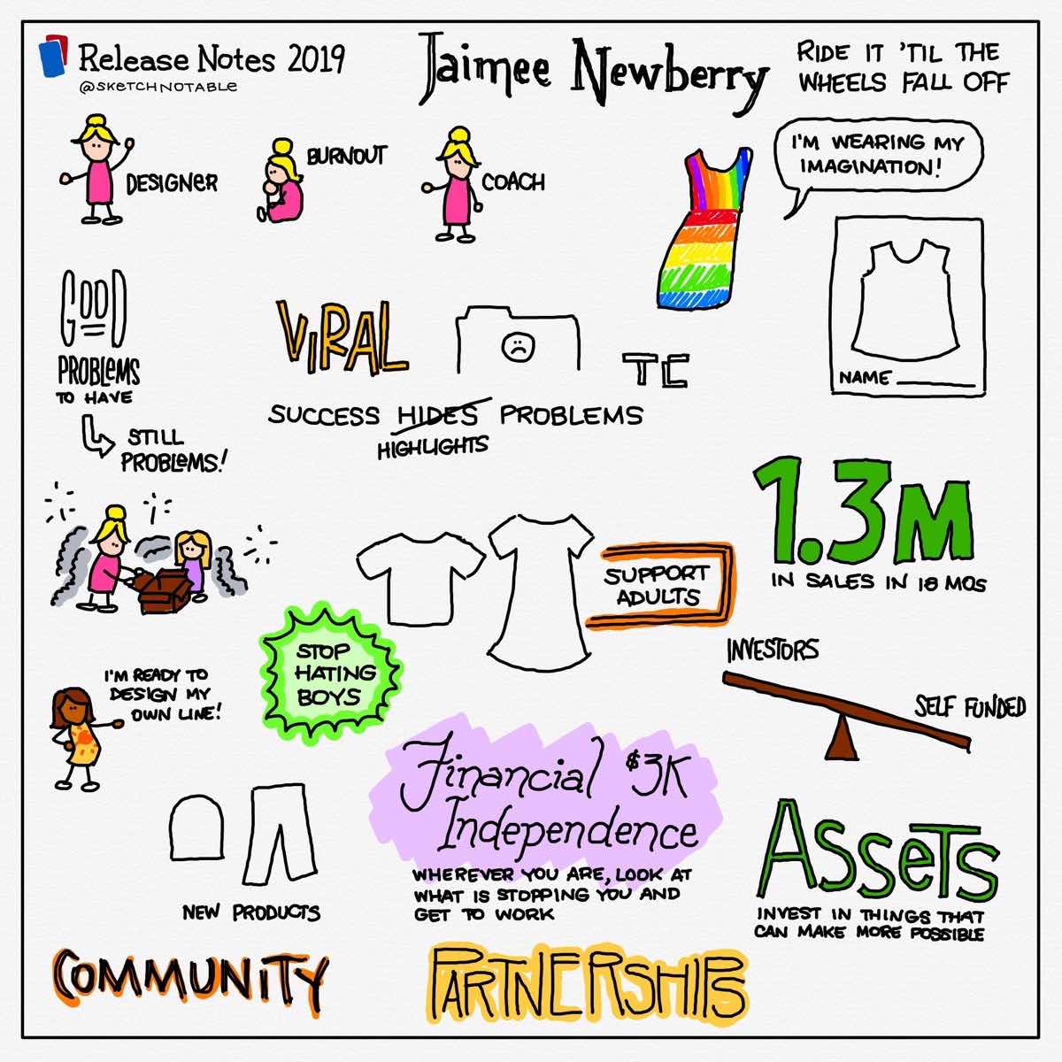 Release Notes 2019 Sketchnote